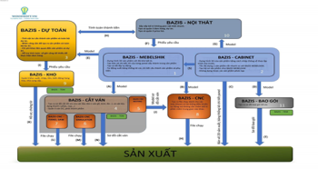 Xưởng sản xuất